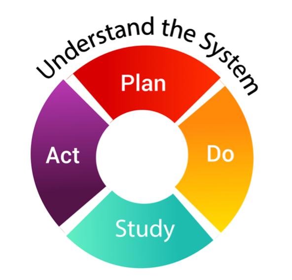 PDSA System Improvement Technique